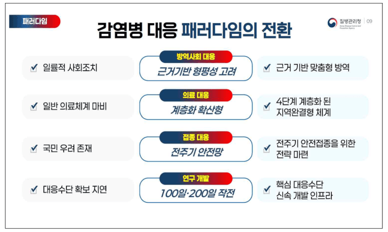 “제2 팬데믹 대비”… 감염병 위기시 200일내 백신개발, 2028년 코로나 mRNA 국산화