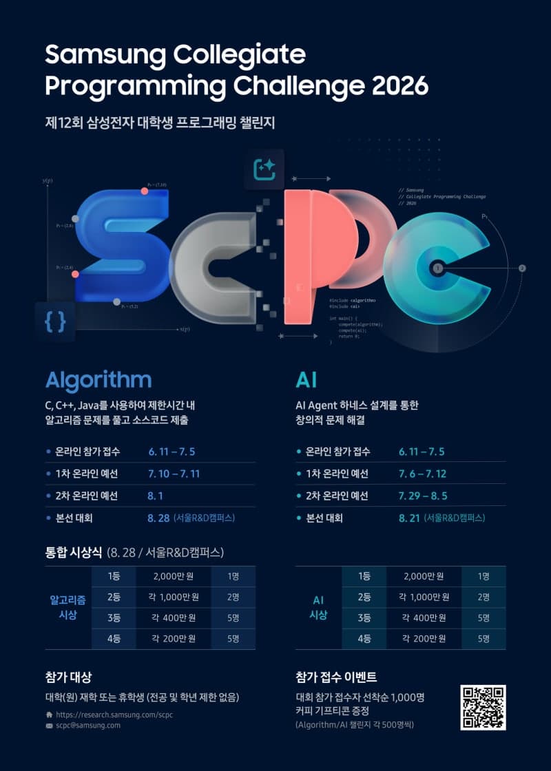 삼성전자, '제12회 대학생 프로그래밍 챌린지' 참가자 모집...AI 부문 신설