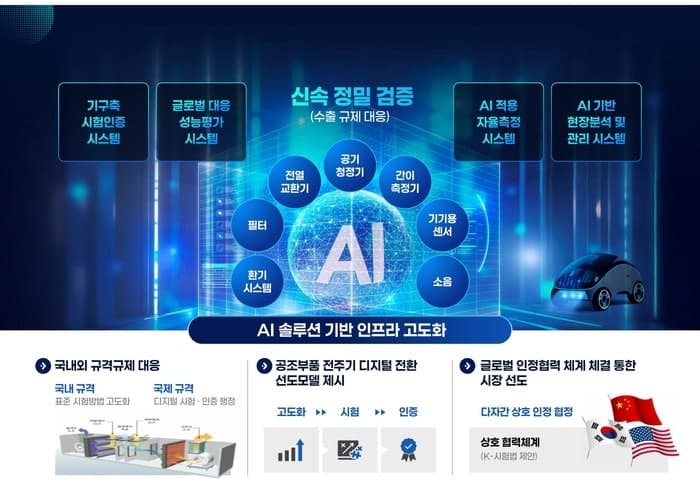 부산테크노파크, 108억 투입 AI 기반 공조부품 성능평가 인프라 고도화 추진