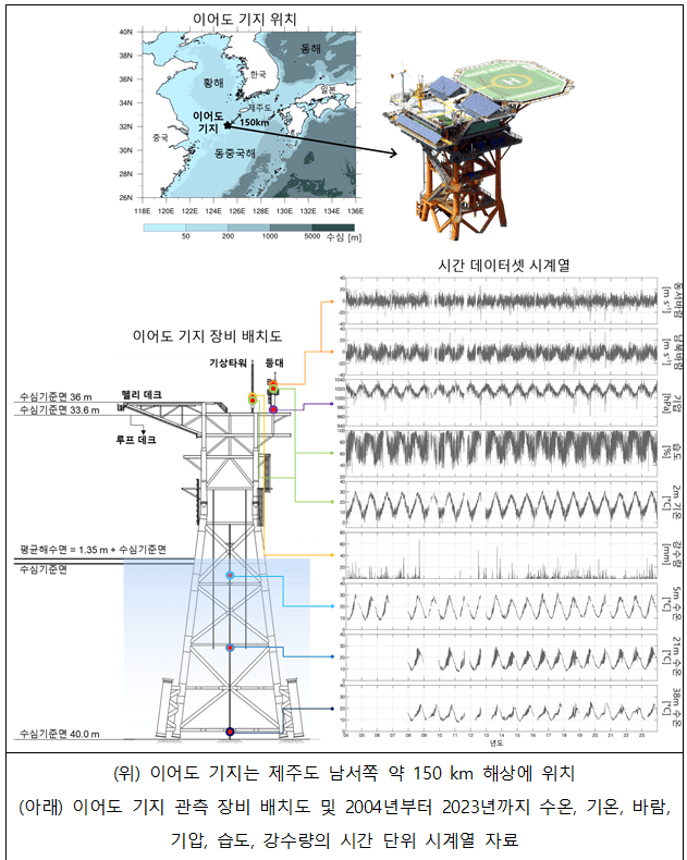 "바다가 뜨거워진다" 이어도 해역 수온, 지구 평균보다 2배 빠르게 상승