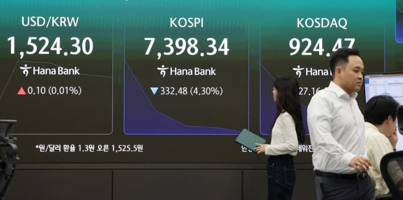 코스닥 3%대 급등에 매수 사이드카 발동…올해 10번째