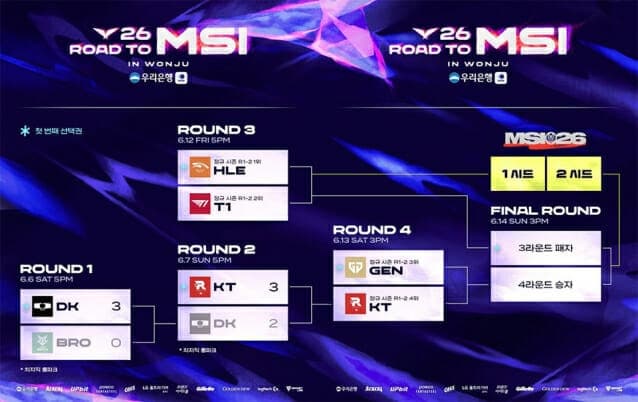 MSI 향한 마지막 관문…한화생명·T1·젠지·KT롤스터, 원주서 LCK 대표 선발전 격돌