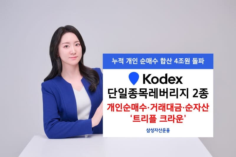 KODEX 단일종목 레버리지 2종, 상장 2주 만에 개인순매수·거래대금·순자산 1위 '트리플크라운' 달성