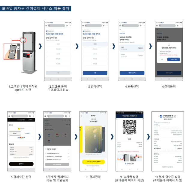 부산교통공사, 국내 첫 '동적 QR 모바일 승차권' 도입… BTS 공연장 혼잡 줄인다