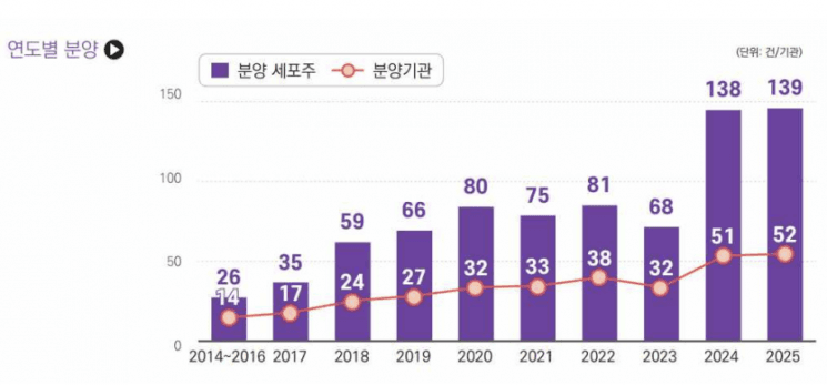 국가, 임상연구용 역분화줄기세포주 직접 공급…줄기세포 선진국 영광 되찾는다