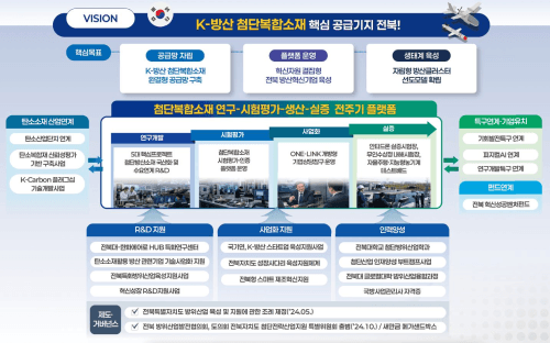 전북도-전주시, 방산혁신클러스터 선정…'방산 생태계' 조성