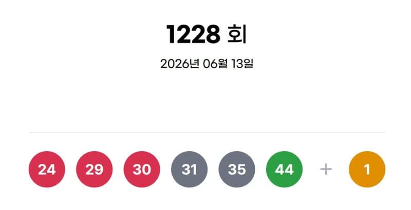 로또 1228회 1등 11명, 각 26.9억원…당첨번호 '24, 29, 30, 31, 35, 44'