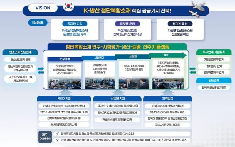 논산, AI 국방로봇 방산혁신클러스터 선정…미래 먹거리 첨단 방위산업 키운다