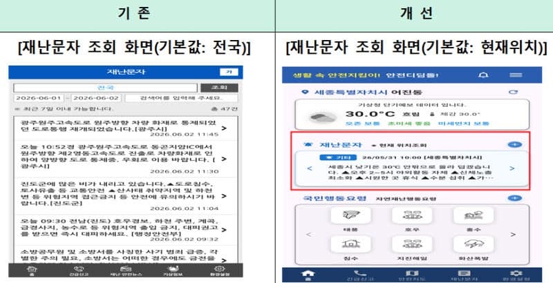 내 위치 재난문자, 앱 켜면 바로 뜬다…'안전디딤돌' 앱 개편