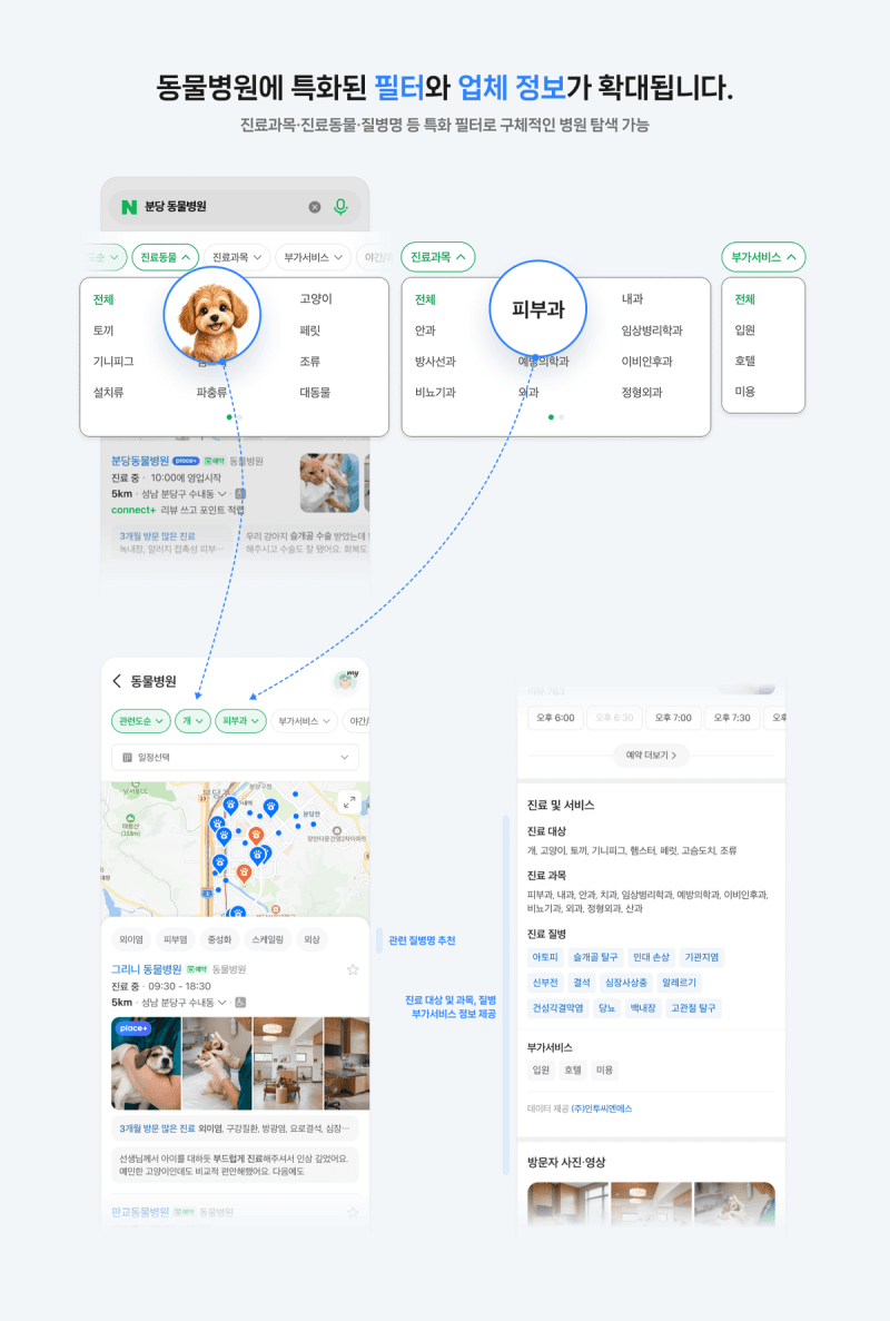 네이버 플레이스, 동물병원 진료 이력과 통계까지 보여준다…특화 검색 도입