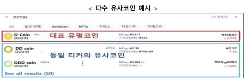 금감원, "SNS 맹신 금물" 탈중앙화거래소(DEX) 투자 주의보…9억 피해 사례 공개
