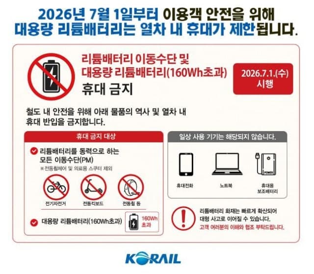 7월부터 열차 내 대용량 '리튬배터리' 휴대 금지…전동킥보드·전기자전거 반입 막는다