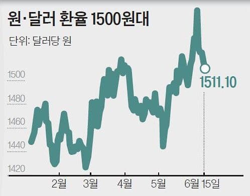 코스피 8700선 회복…종전 훈풍 속 FOMC 변수 부상