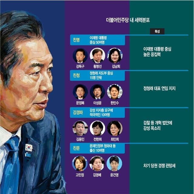 민주당, 당권 싸움에 사분오열… 국민의힘, '무책임한 행동' 비판 속 재선거 소청