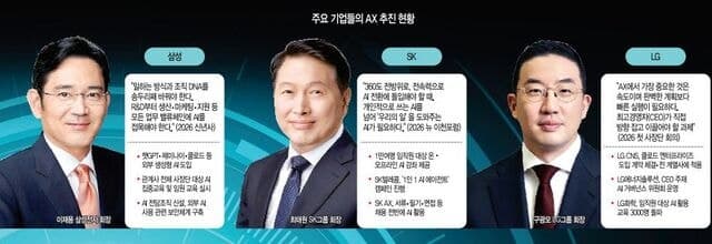 “늦으면 도태된다”…총수들, AI를 도구에서 동료로 승진시키며 AX 속도전