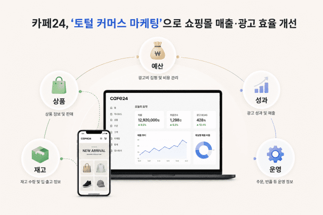 카페24, 광고부터 재고 관리까지 연결…'토털 커머스 마케팅' 강화