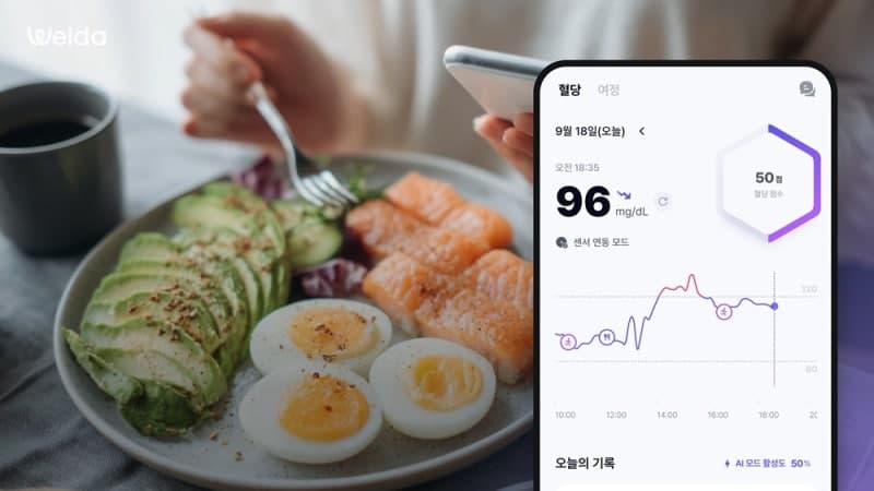KT, '웰다' 기반 혈당 관리 캠페인 성공…참여자 50% 혈당 개선 효과