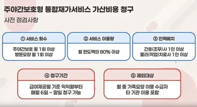 건보공단, 통합재가서비스 신규기관 교육자료 배포 및 현장 실무 가이드 지원