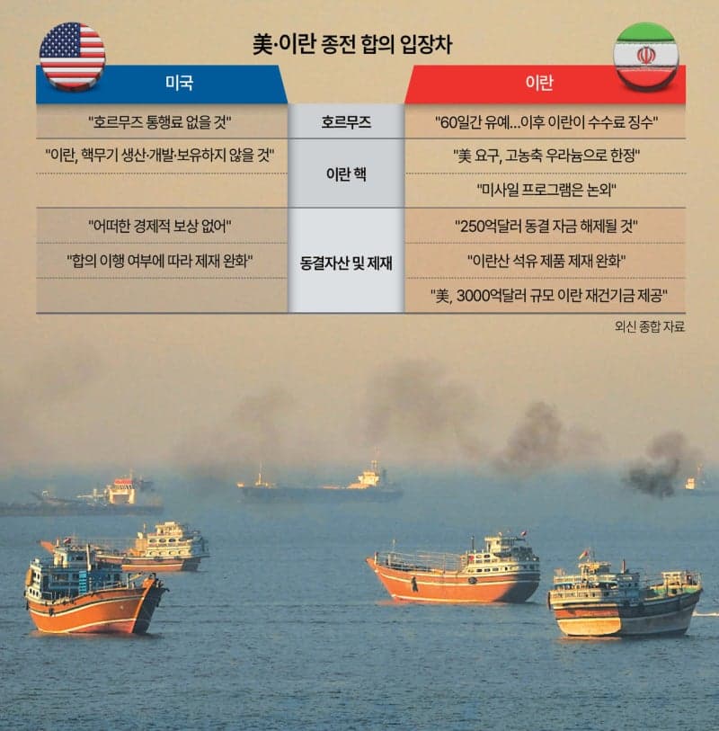 트럼프 "호르무즈 이번주 완전 개방"…미국 전문가들 "쟁점 해결 못 해…전략적 실패"