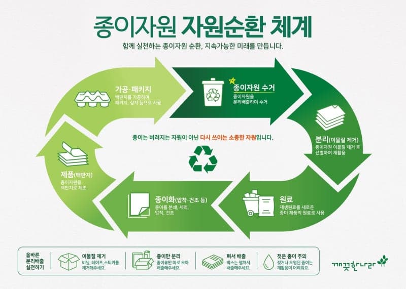 "공급망 위기에 종이자원 주목"…깨끗한나라, 자원순환 기반 패키징 경쟁력 강화 박차
