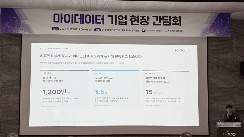솔닥, 개보위 '마이데이터 서비스 지원사업' 선정…의료데이터 활용 기반 넓힌다