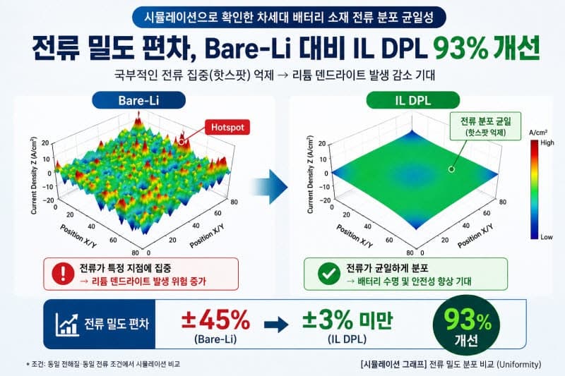 아이엘, "차세대 배터리 소재 리튬메탈 원천기술 확보" 핵심 특허 출원