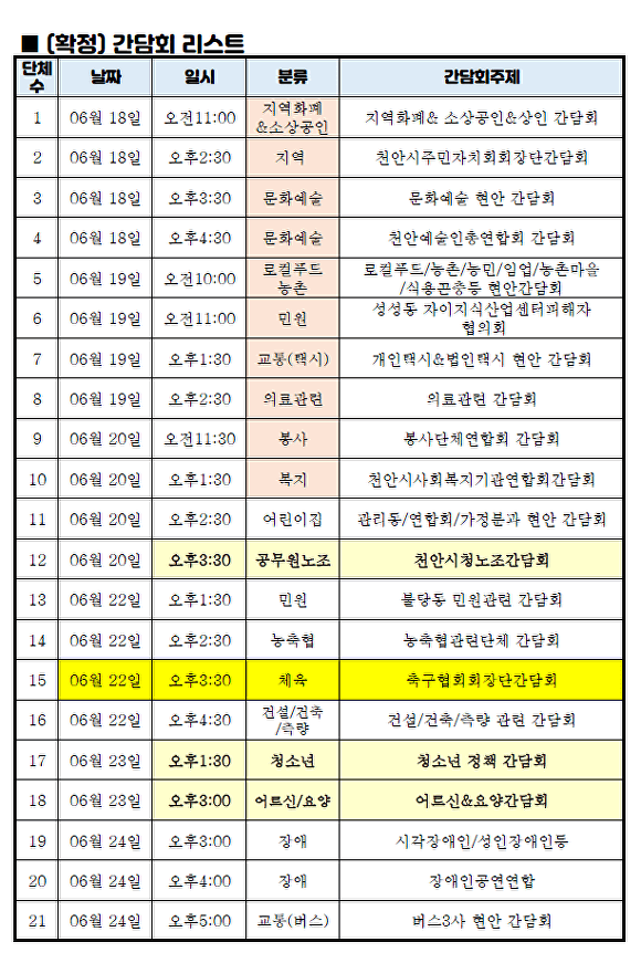장기수 천안시장 당선인 "시민 목소리 담아 공약 정책화"…분야별 정책간담회 본격화