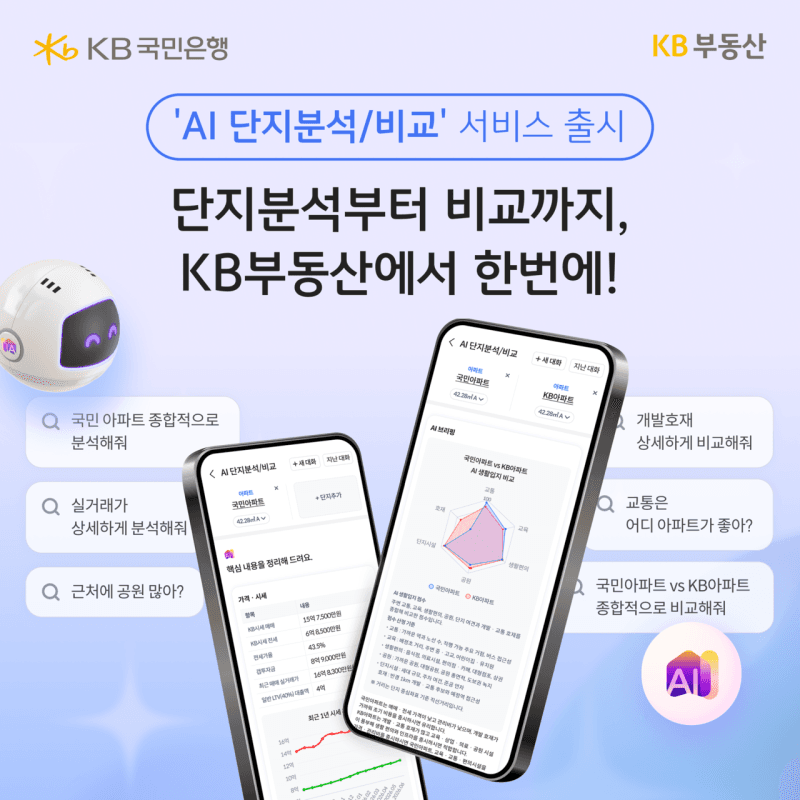 KB부동산, AI로 단지 시세부터 개발 호재까지 분석·비교 서비스 출시