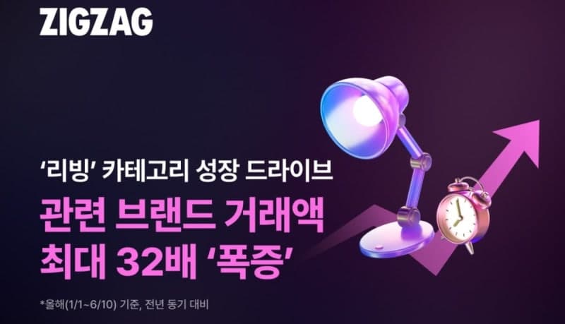 패션 앱인 줄 알았는데…지그재그, '리빙' 키우니 통했다! 거래액 최대 32배 급증