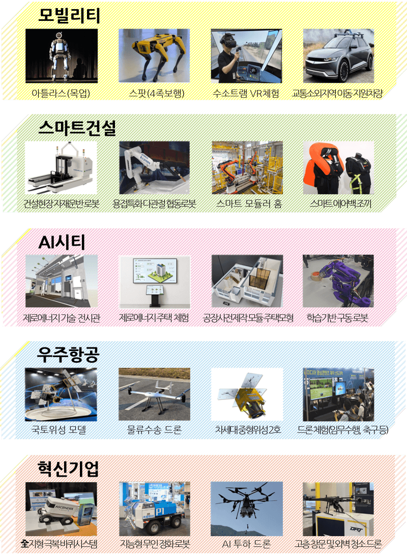 "자율주행부터 우주항공까지" 미래 국토교통 기술 한자리에…24일 국토교통기술대전 개막