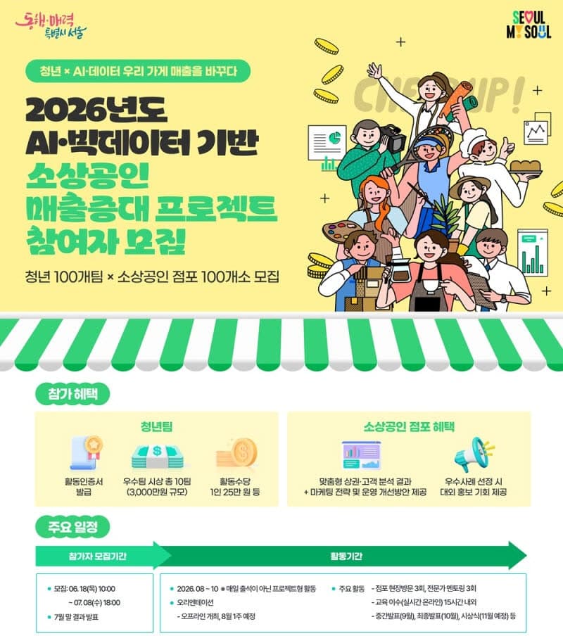 서울시, "청년 AI 분석가 100팀" 골목상권 살린다…매출 증대 프로젝트