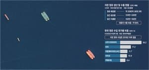 美, 이란 원유 수출 즉시 허용…종전 대가로 초기 제재 완화