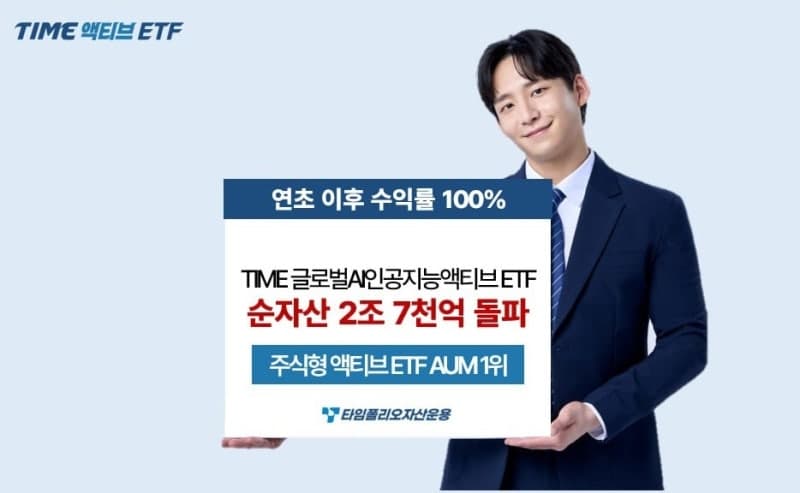 타임폴리오 "글로벌AI인공지능액티브" ETF, 연초 이후 수익률 100% 돌파