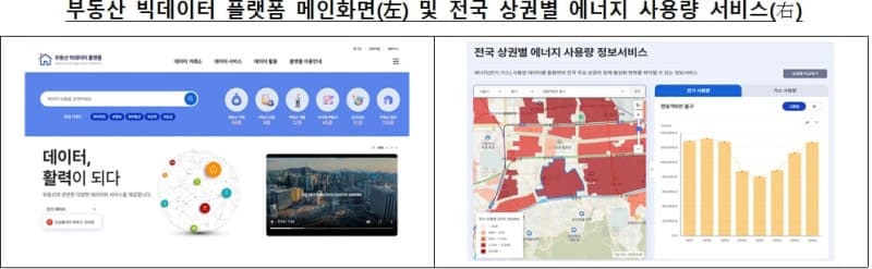 “AI로 부동산 이상거래 적발” 국토부, AI·빅데이터로 부동산 서비스 강화…5개년 청사진 발표