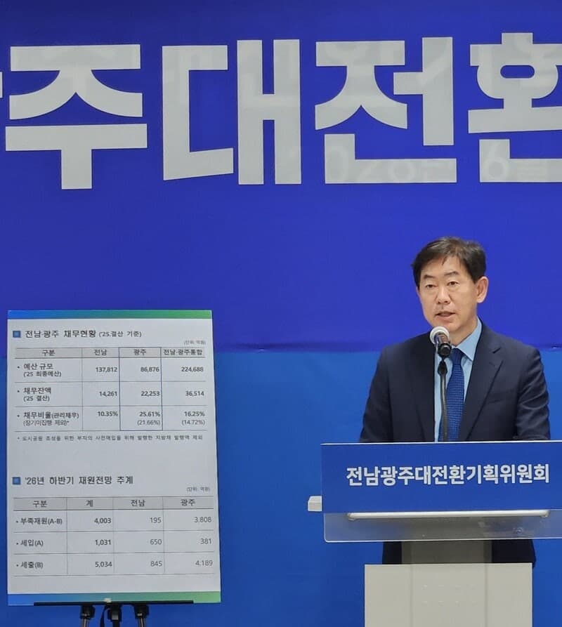 전남광주통합시, 출범부터 '재정 빨간불'…빚 3.6조, 연말 4000억 부족