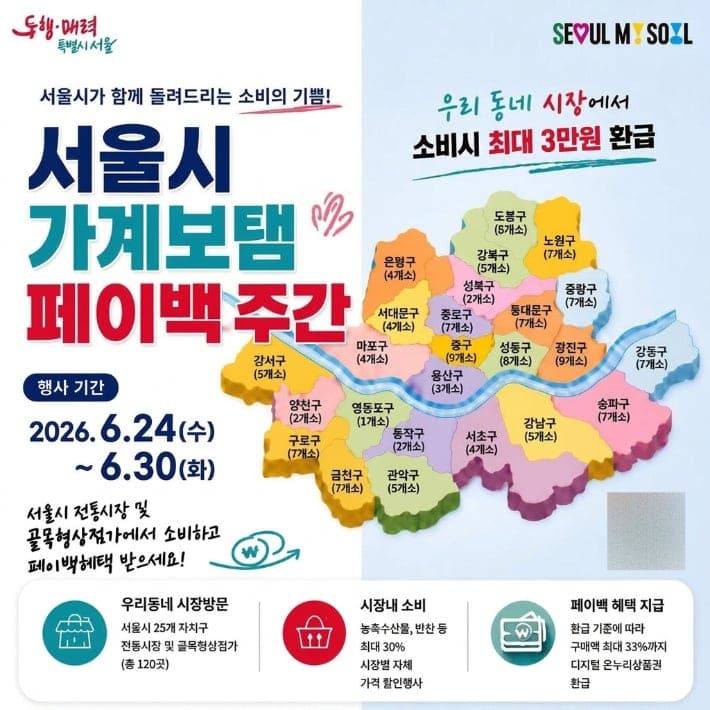 "전통시장서 장보면 최대 3만원 환급"…서울시, 120곳서 페이백 행사