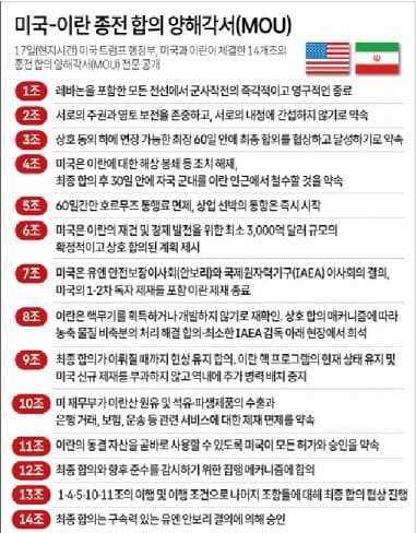 “호르무즈만 열고 457조 받는다”…美·이란 종전 MOU 공개에 ‘이란 완승론’