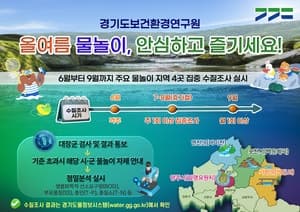 경기도, 여름철 '안심 물놀이' 위한 계곡·하천 수질조사 추진