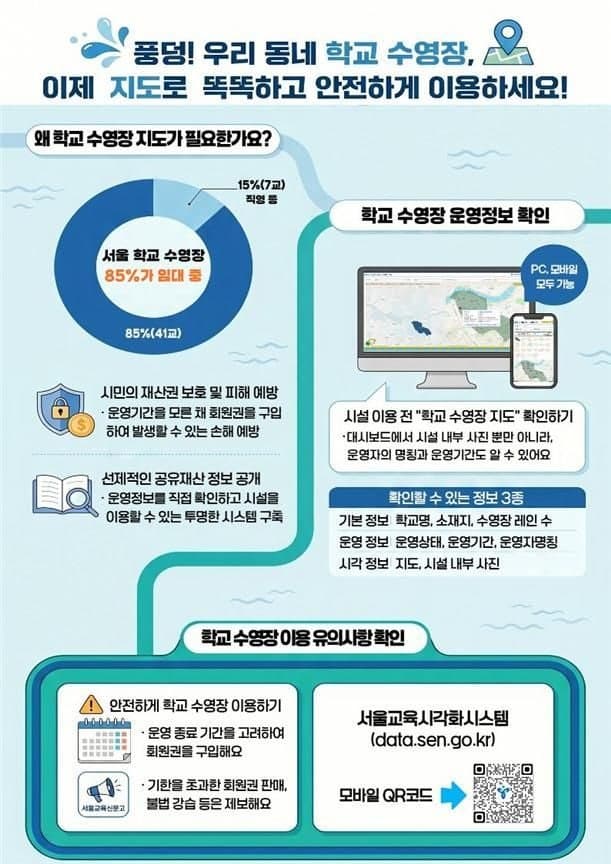 서울시교육청, 학교 수영장 지도 공개…운영업체·허가기간 폰으로 한눈에