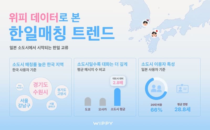 "일본인 여친 생겼어요" 한국男·일본女 사랑에 빠졌다...왜? '썸'타는 젊은 사람들 새로운 문화라는데