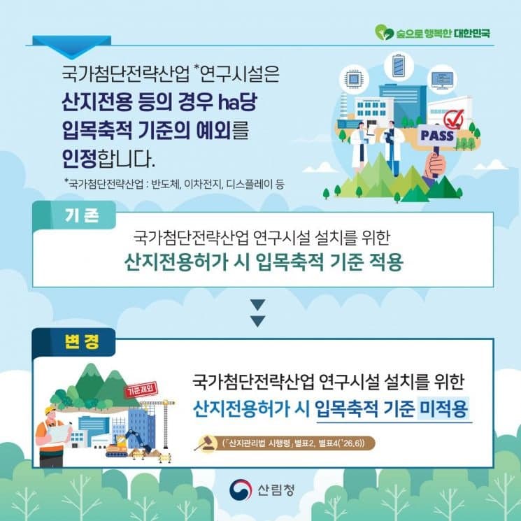 산림청, "국가첨단전략산업 연구시설" 산지전용 규제 완화…반도체·데이터센터 허가 기준 완화