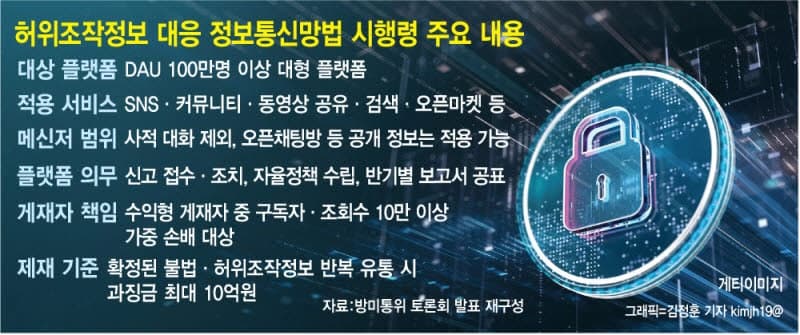 "가짜뉴스 근절" KISO 자율규제 확정…사적 카톡·메일 제외, 일반 공개 정보만 해당