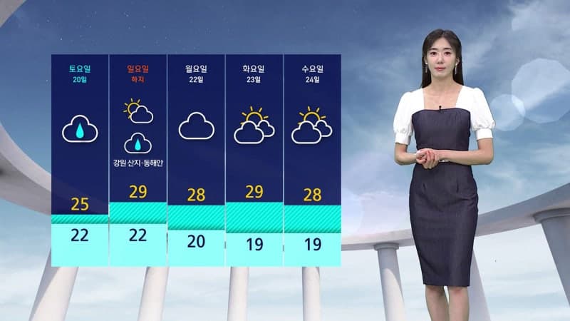 첫 폭염특보 후 전국 비, 기온 급변 주의