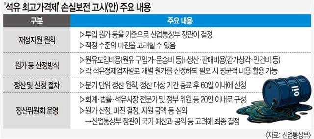 석유 최고가격제 당분간 그대로 유지… 정유사 손실은 원가 기준으로 보전