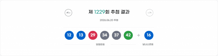 1229회 로또 1등 8명, 각 35억 당첨! 자동 5명 명당 공개