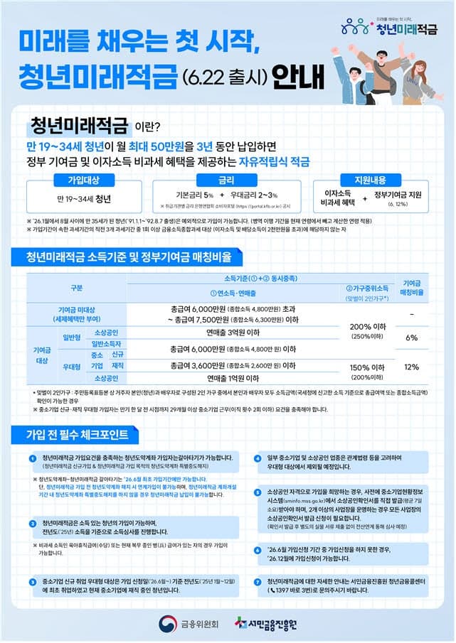“연 19.4%? 주식 안해도 되네요”…22일부터 ‘딱 2주’, 청년미래적금 가입 신청