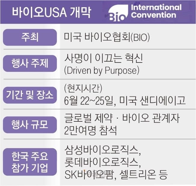 글로벌 '바이오 올림픽' 임박…AI·탈중국 공급망 재편 속 K바이오 출격