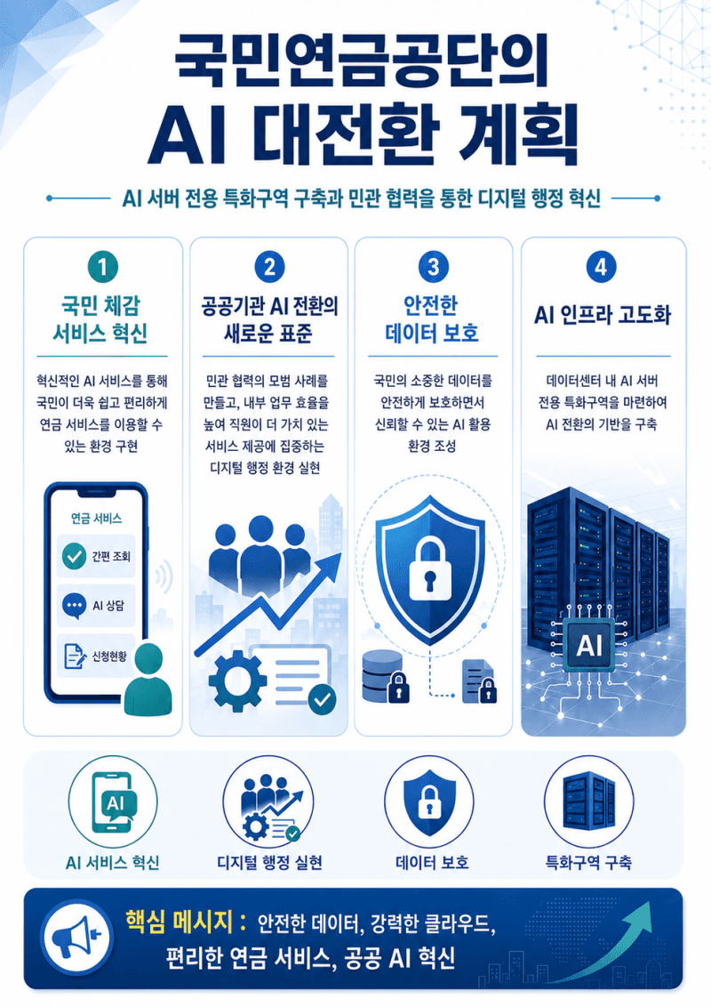 국민연금·카카오엔터, AI 서비스 인프라 협력 "AI 서비스 개발 박차"