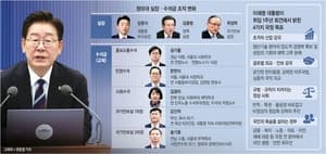 李대통령, 靑 2기 참모진 정비…홍보 성기홍·민정 한찬식·사회 김경자 임명