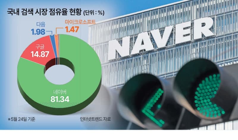 네이버·다음, '한국향 데이터' 앞세워 AI 검색 전환 '속도'…요동치는 검색창